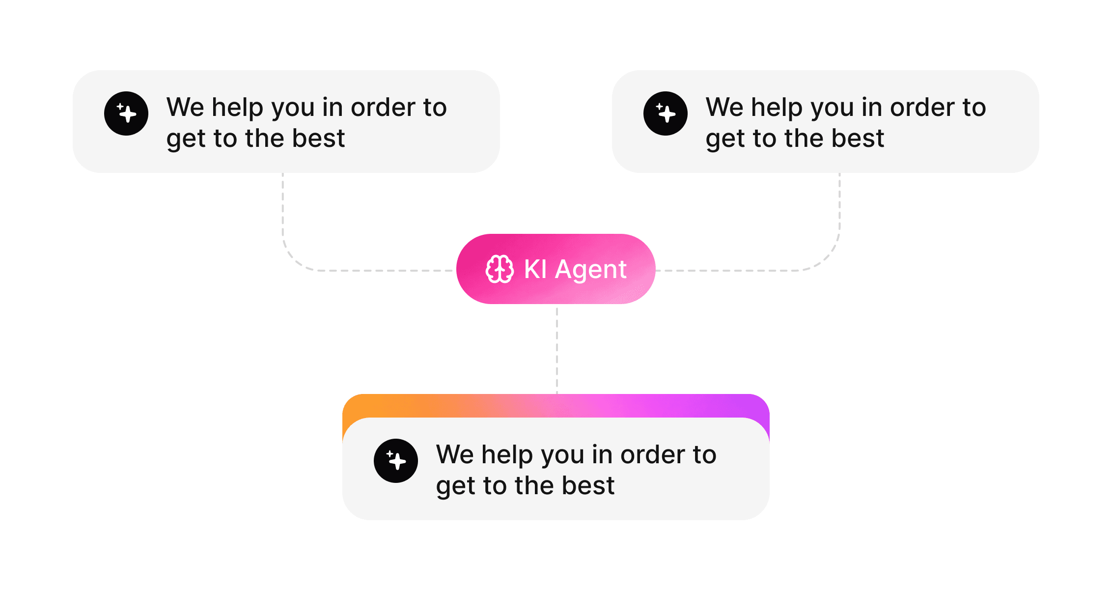 Take actions on your systems